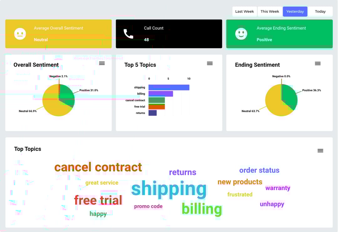 Sentiment Analysis Intelligence