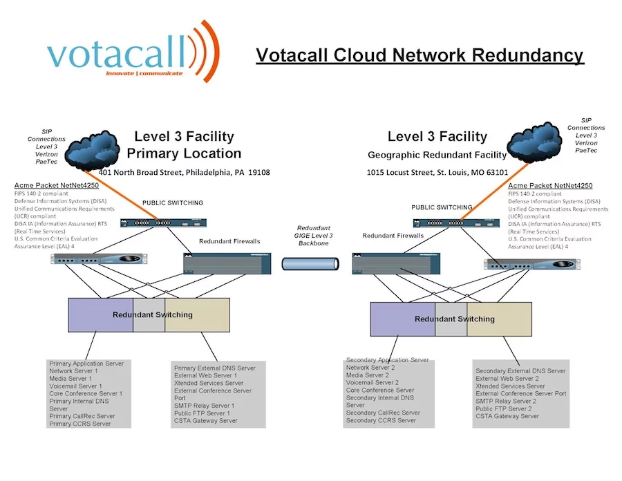 The_Votacall_Platform__Network_Map